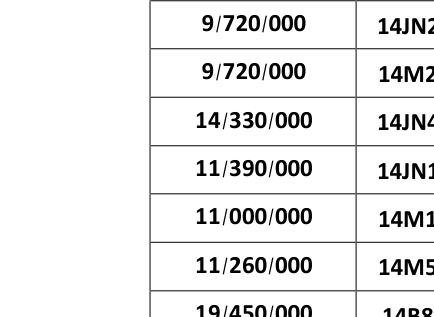 page03_region4 تایمر و تایم سوئیچ 55 ساعت فرمان6 آمپر STB-50P - تصویر 1
