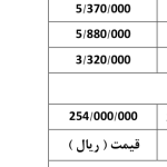 چراغ سیگنالRST LSY-22